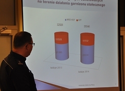 Prezentacja Komendy Stołecznej Policji na temat ruchu drogowego w Warszawie