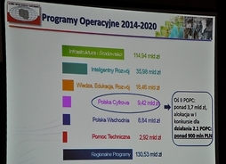 Alokacja środków - programy operacyjne 2014-2020