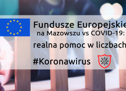 Infografika informująca o znaczeniu funduszy europejskich w walce z koronawirusem SARS-CoV-2 na terenie Mazowsza.