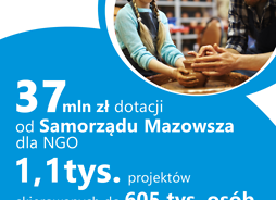 37 mln zł od samorządu MAzowsza dla NGO