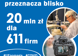 Infografika Samorząd Mazowsza przeznacza blisko 20 mln zł dla 611 firm